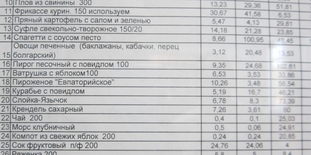 Вкусные будни в Крыму ,санаторий «Таврии»: когда простая еда — это искусство