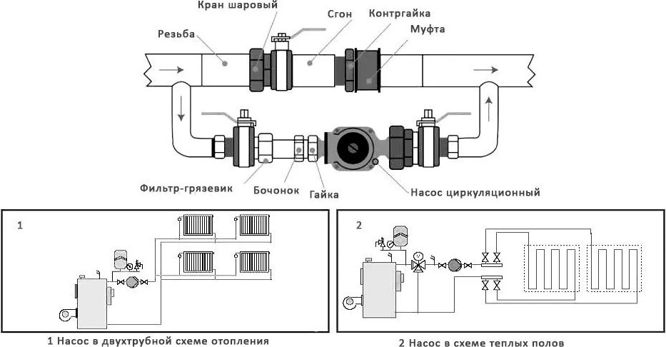 циркуляционный насос в системе отопления