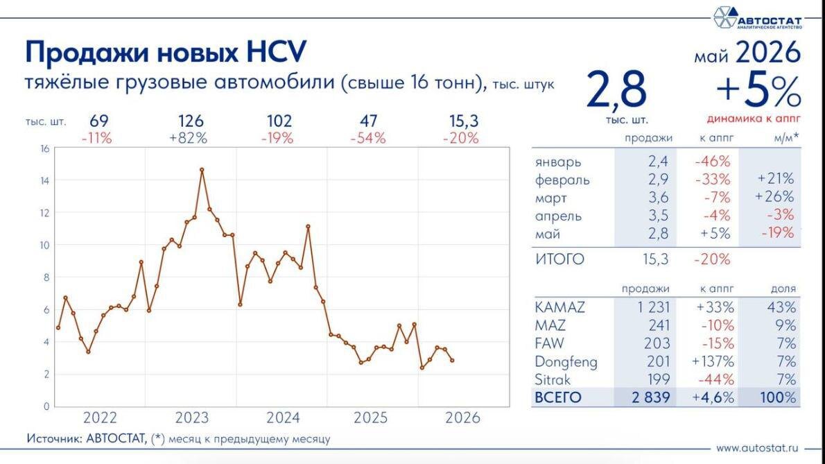     инфографика: Сергей Целиков