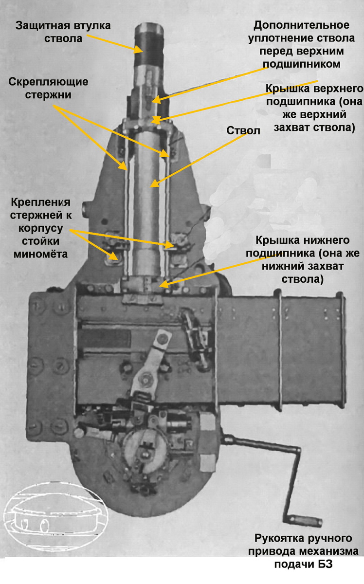 ствольная группа и система её креплений к раме миномёта М19.