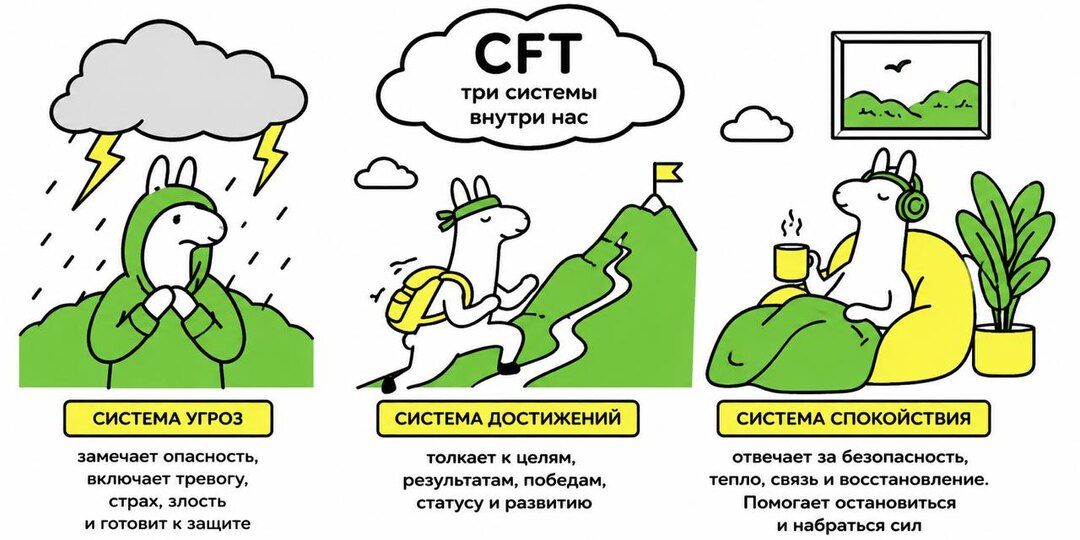 Почему советы «соберись» и «отдохни» одинаково плохо работают