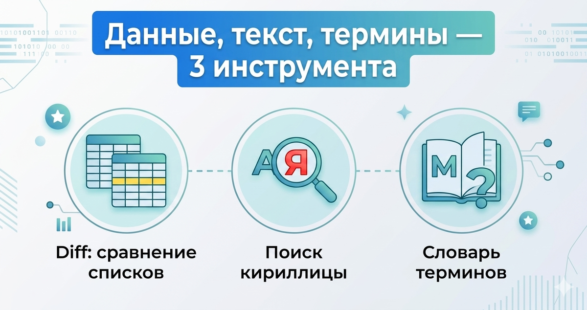 Сравнение списков, Кириллический детектор и Словарь маркетинговых терминов