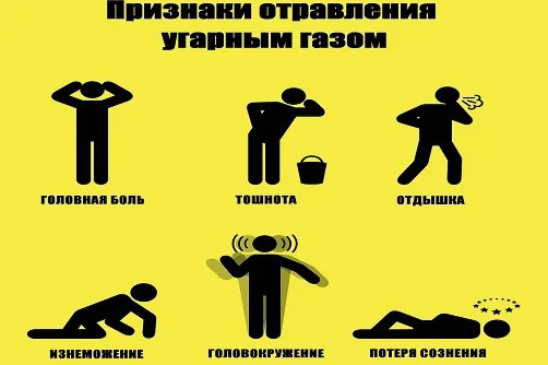 Отравление угарным газом