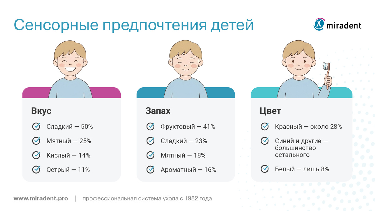 «Сенсорные предпочтения детей 5–12 лет при выборе зубной пасты»⁵