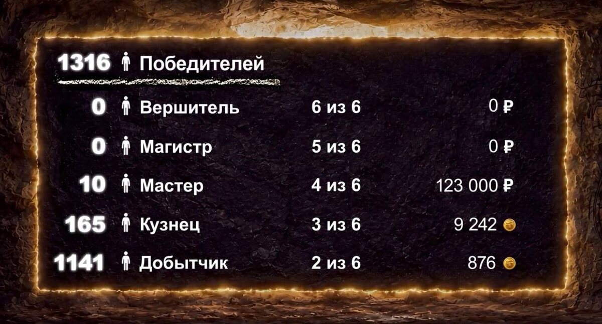 Результаты 15-го розыгрыша акции «Путёвка в чудо» от Termoland