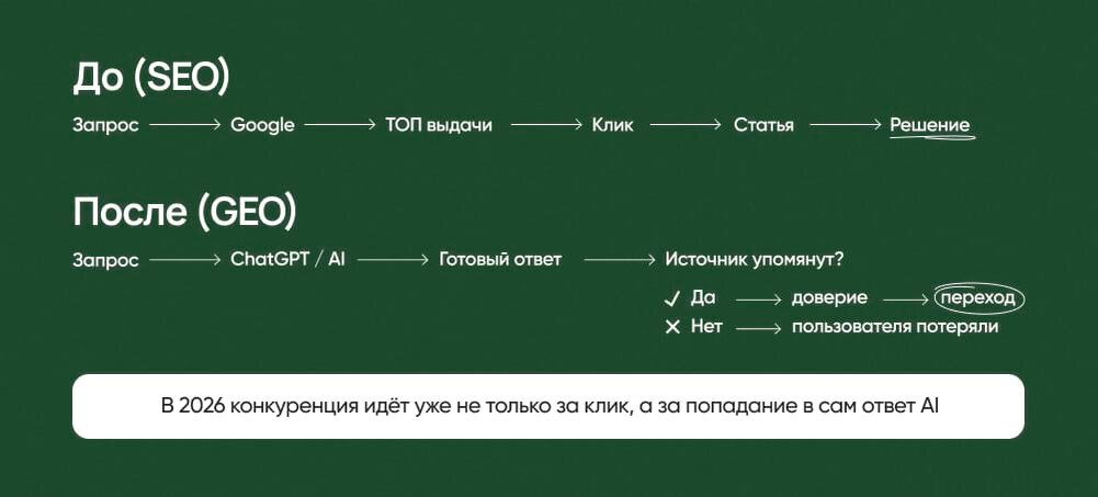   Разница между GEO и SEO