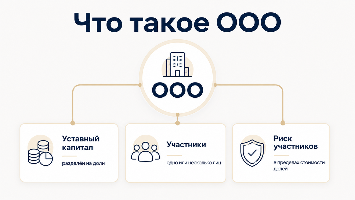 Что такое ООО