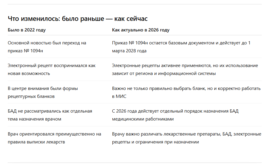 Что изменилось: было раньше — как сейчас