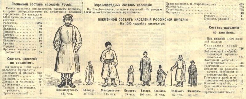перепись населения великой империи