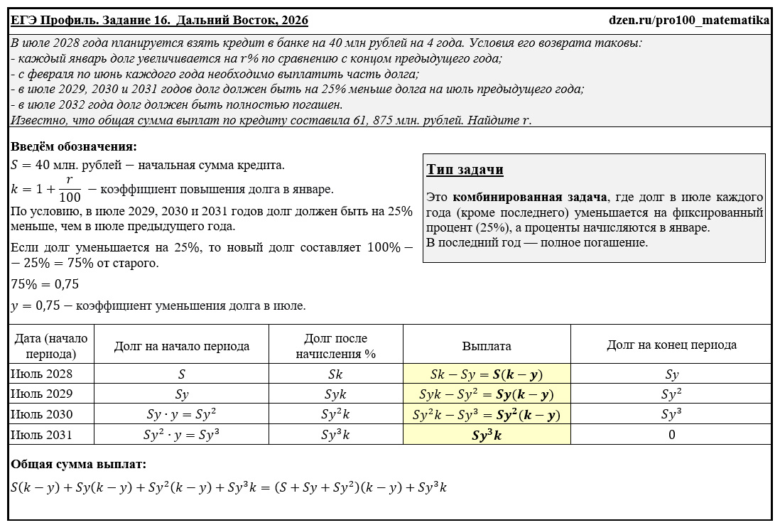 оформление