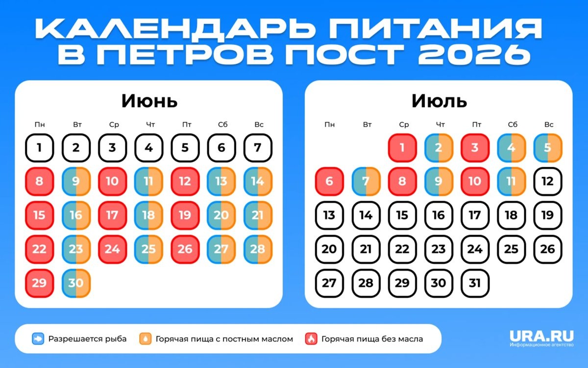    Петров пост считается нестрогим