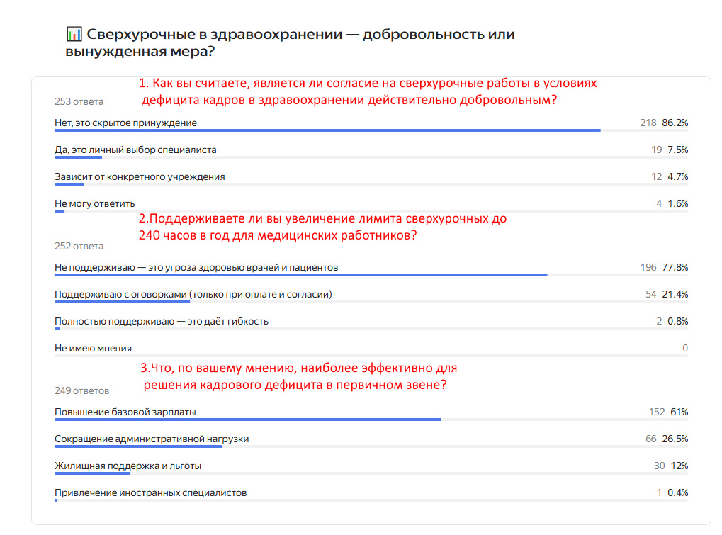 Результаты опроса А.В. Панова на 9 июня 2026 года 