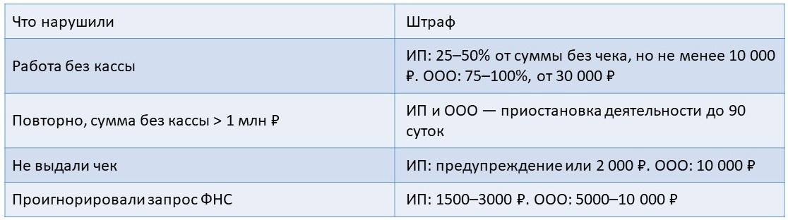 Касса нужна. А если вы из новых регионов — её покупка вдвойне выгодна. Почти как кешбэк, только от налоговой.
