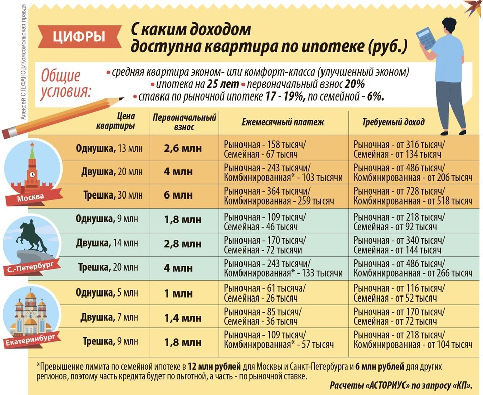    Цифры Алексей СТЕФАНОВ