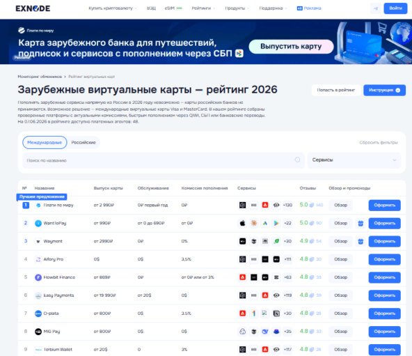 Мониторинг виртуальных карт Exnode