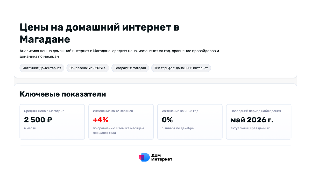 За прошлый год цены на интернет увеличились всего на 4%