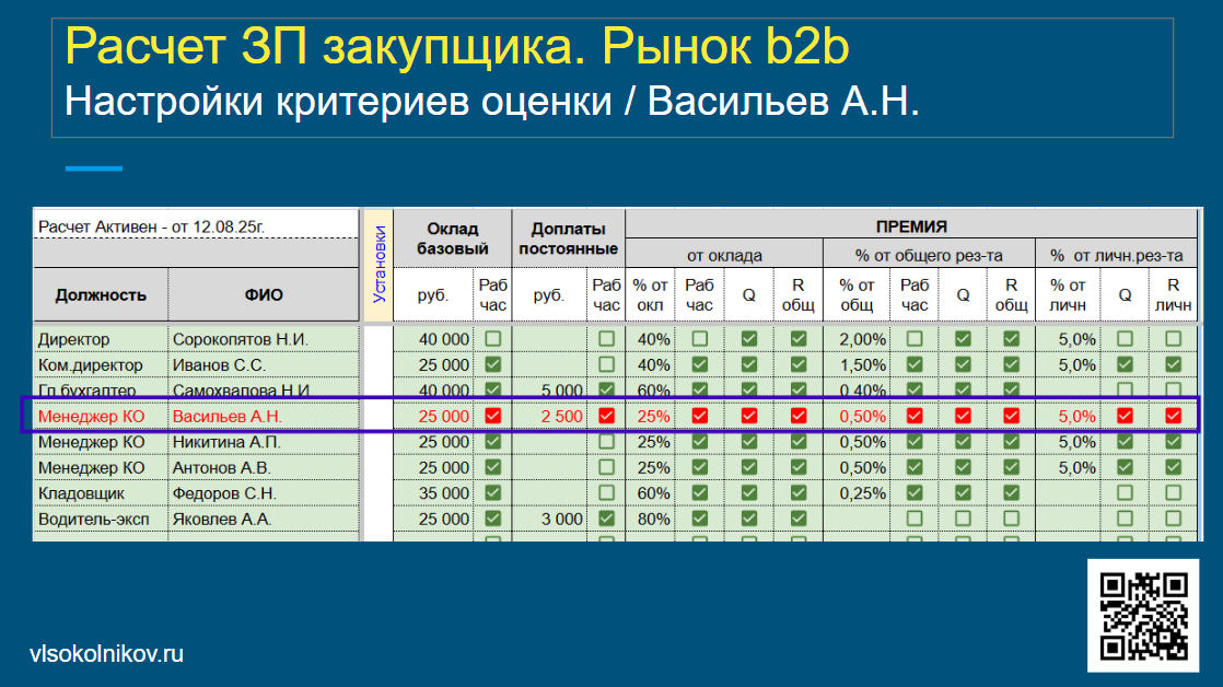 Скан таблицы настроек Конструктора расчекта ЗП