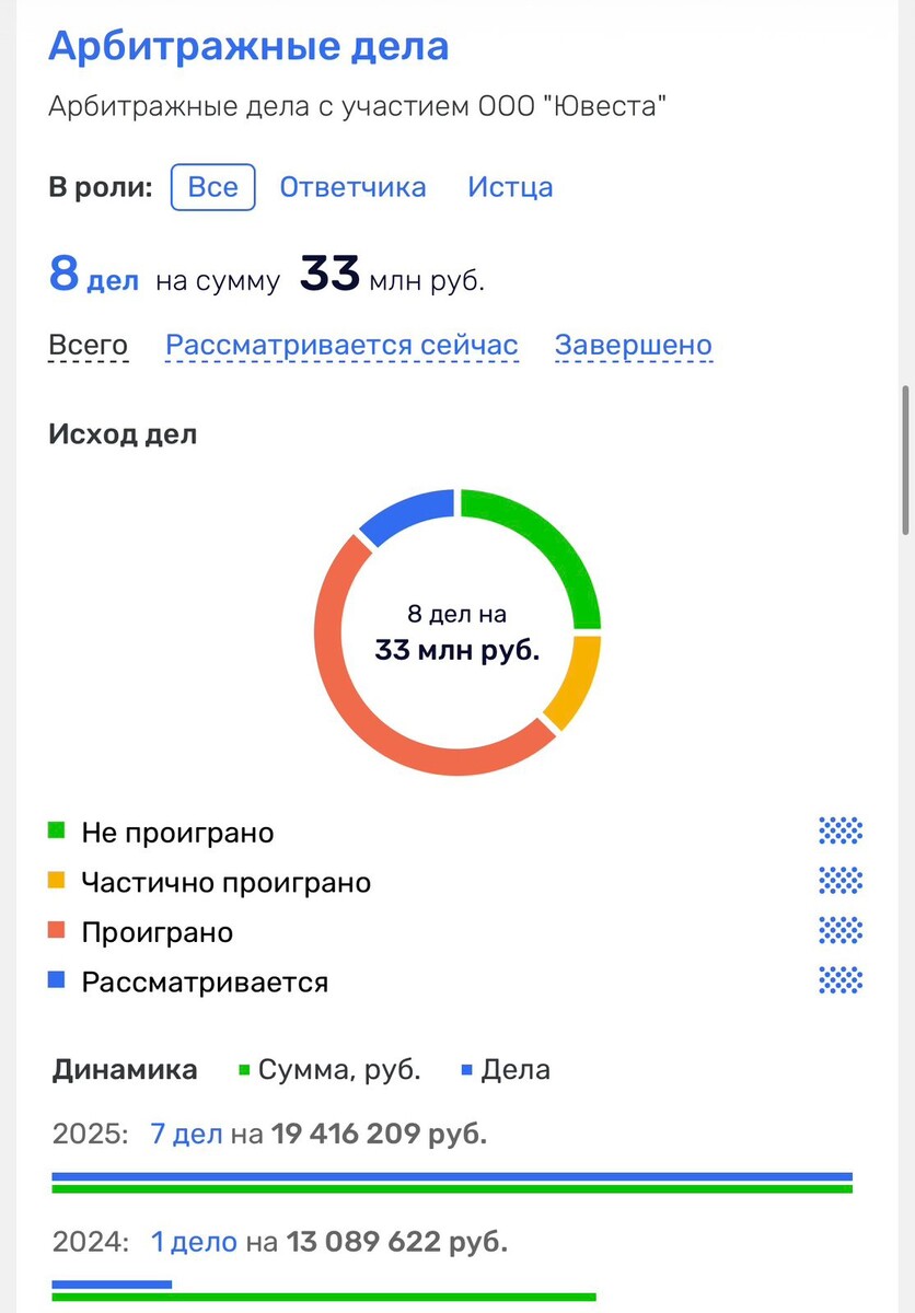 -2