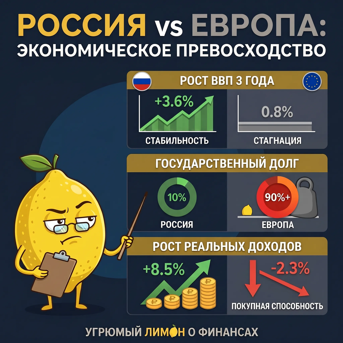 Фото: «Угрюмый лимон о финансах», dzen.ru / lemon_money