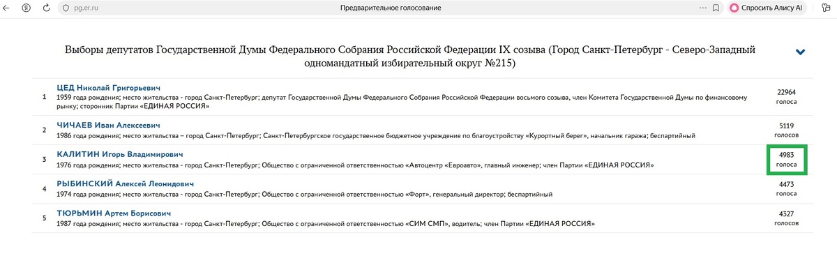 Несмотря на третье место, ещё есть возможность побороться за право участия в выборах в ГД от "Единой России" осенью этого года и, в любом случае, расширить свою общественно-полезную деятельность. Одна из целей, - вообще сократить Думу (число депутатов и расходы на них), объединив функционал с Советом Федераций. России хватит и однопалатного парламента.  