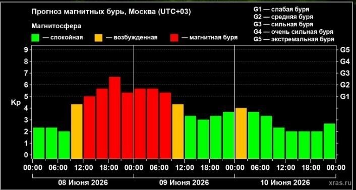    Облако от последней мощной вспышки прошло мимо Земли и вернулось   Лаборатория солнечной астрономии ИКИ и ИСЗФ