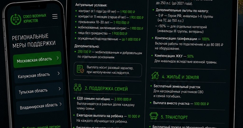 Московская область: меры поддержки участников СВО и их семей 2026 год