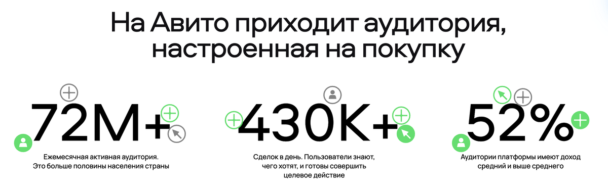 Скрин из кабинета Авито.Реклама