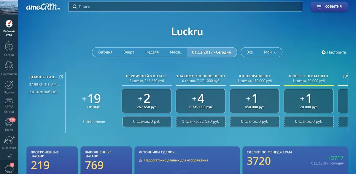    crm amocrm dashboard интерфейс