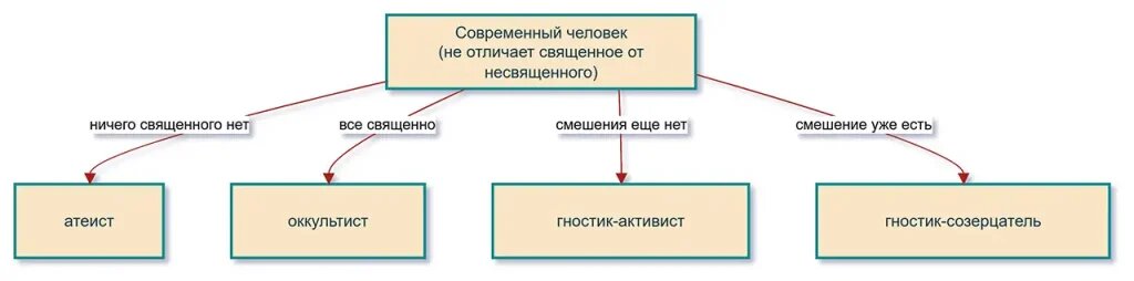 Новый человек.