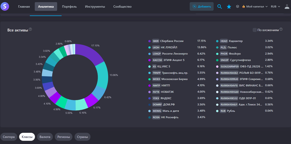 Состав моего портфеля на 08.06.2026