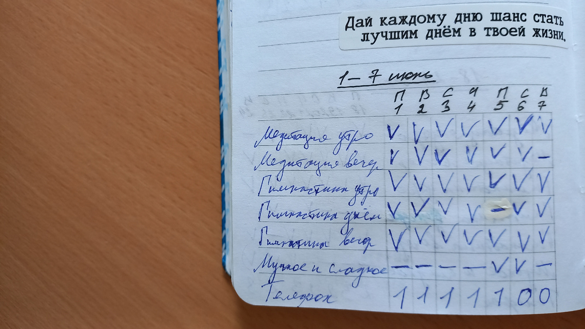 Полезные привычки за неделю