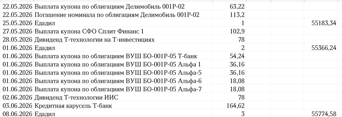 Сводная таблица профита