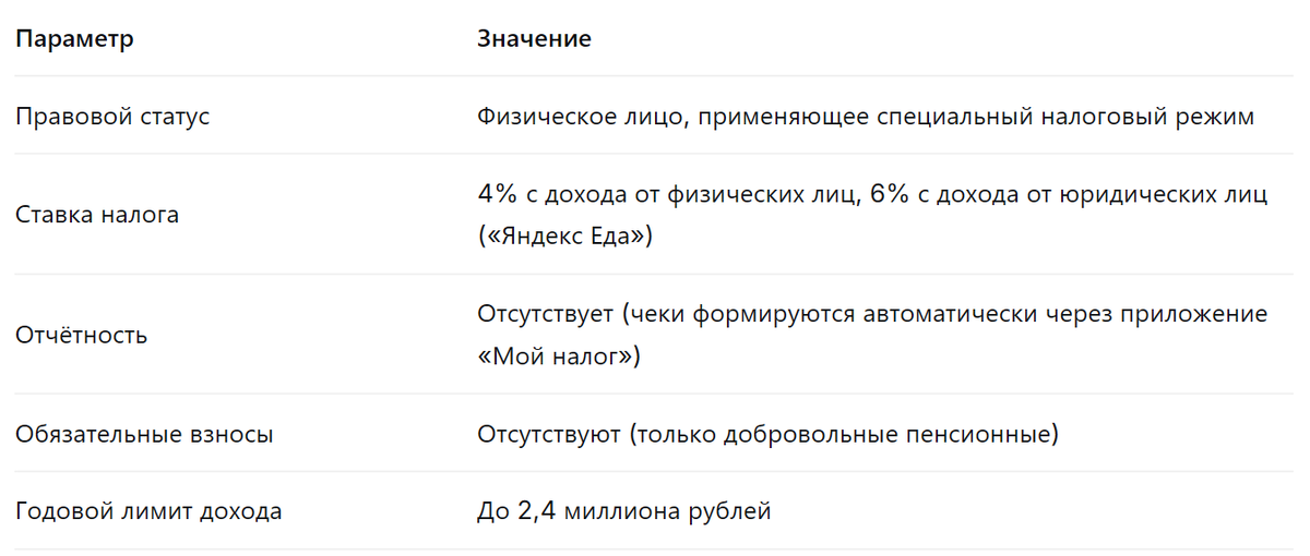 Работа курьером в Яндекс Еде
