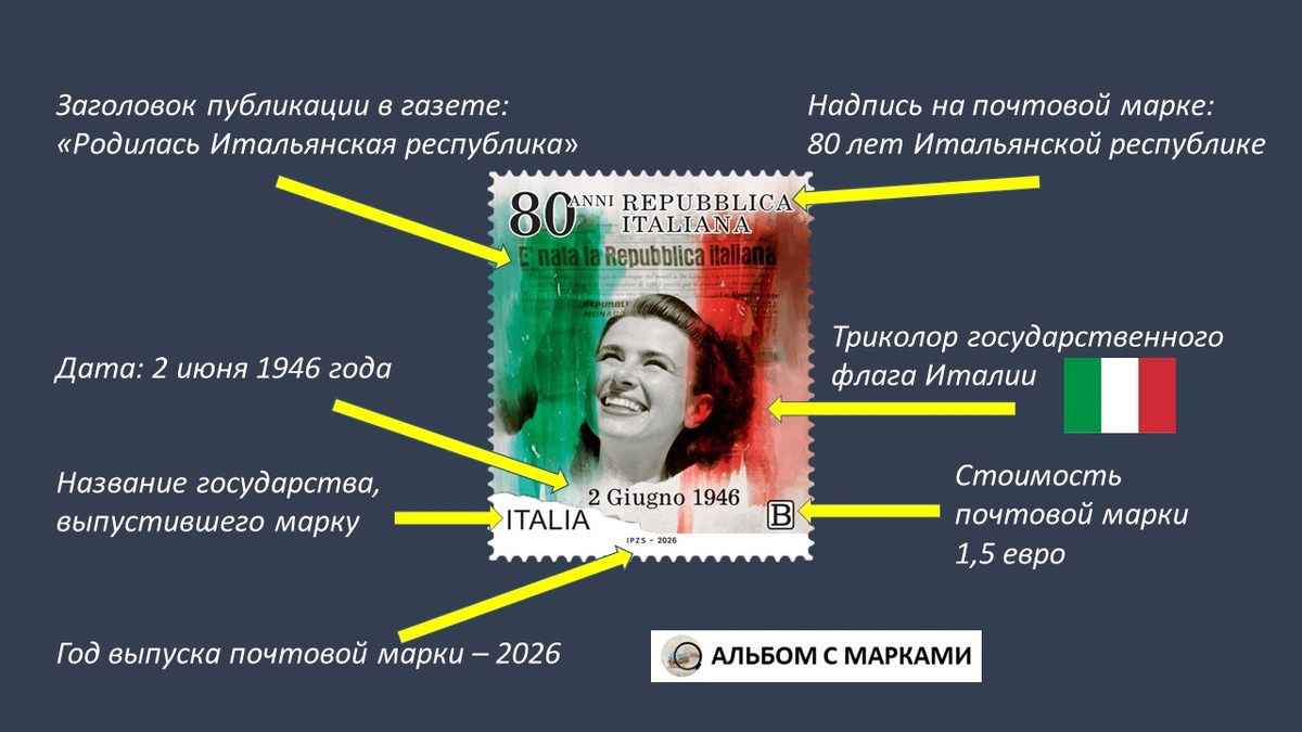 почтовая марка Италии 2026 года "80 лет Итальянской республике"