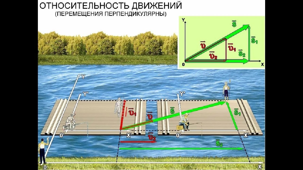 Рисунок взят с яндекс картинок