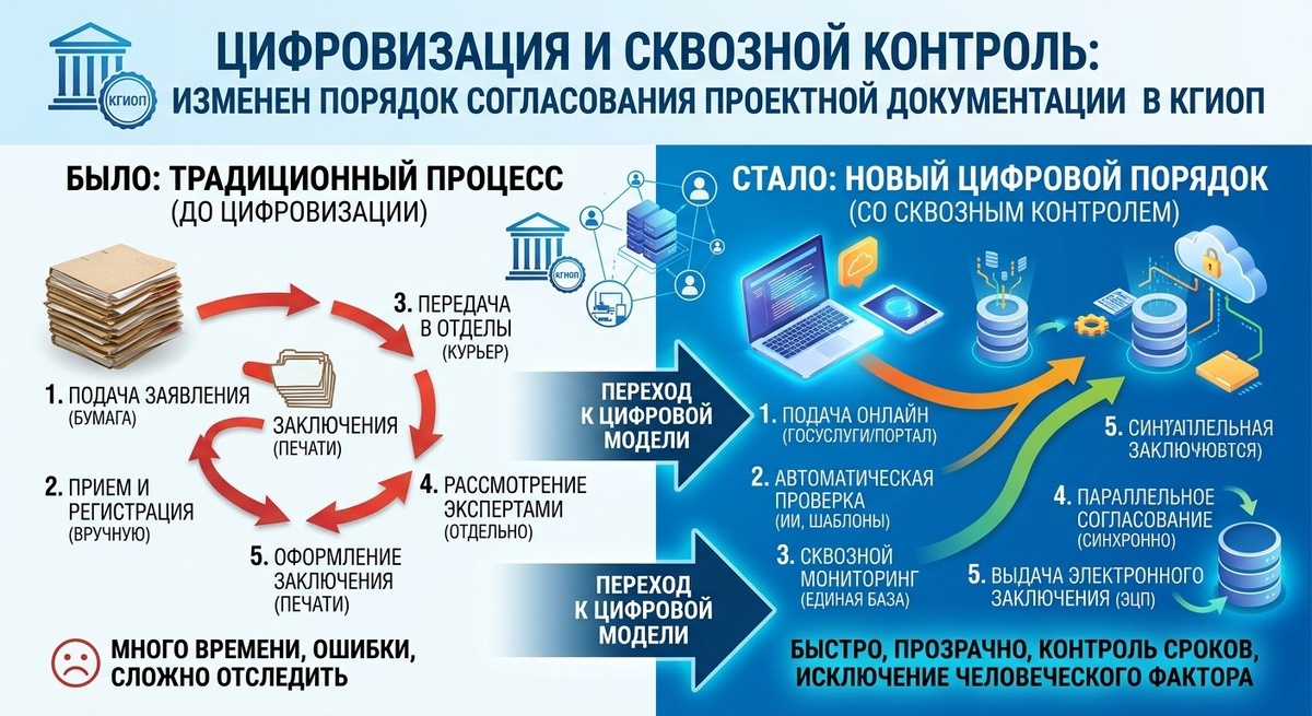Кругозор Проектировщика
