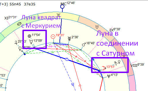 Карта дня
