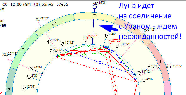 Картя дня