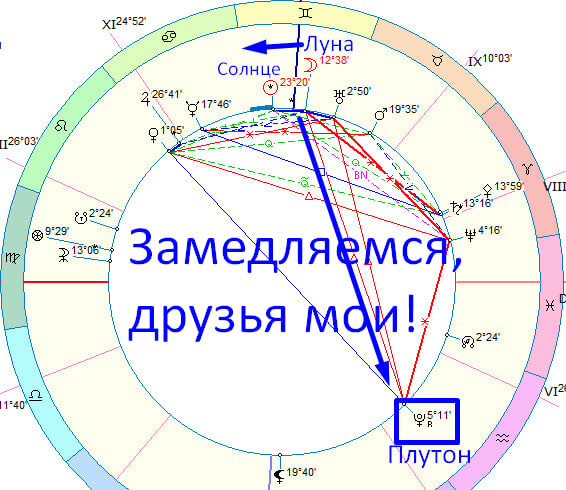 Карта дня