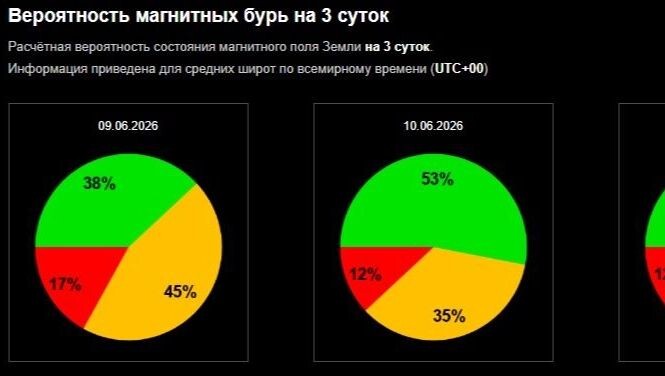   https://xras.ru/forecast_activity.html/khanty-mansiysk/