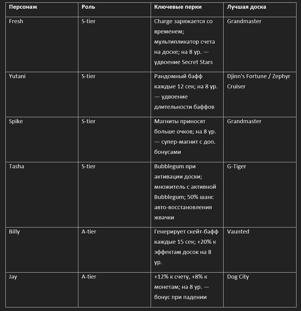 Комбинации для рекордов.