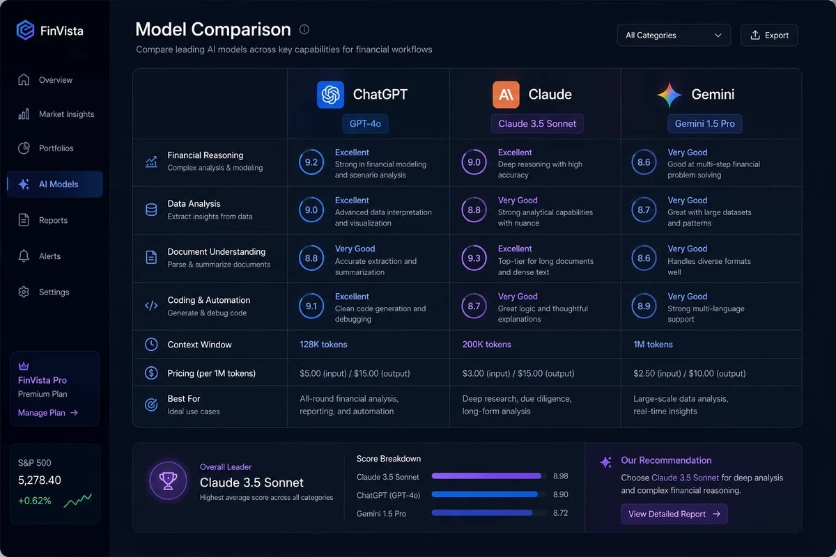    ChatGPT vs Claude vs Gemini: какой инструмент выбрать финансовому директору в 2026 году