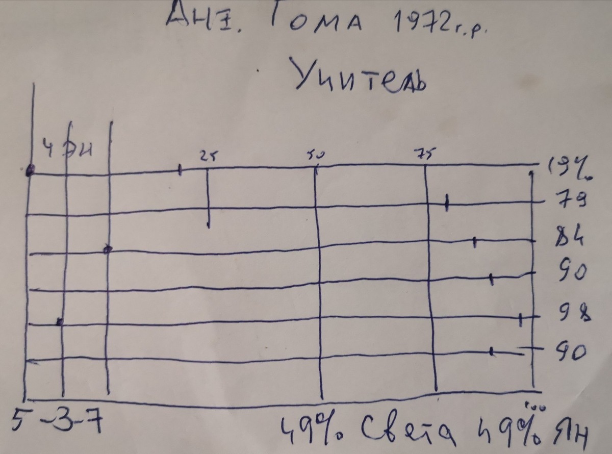 диагностика финалистки