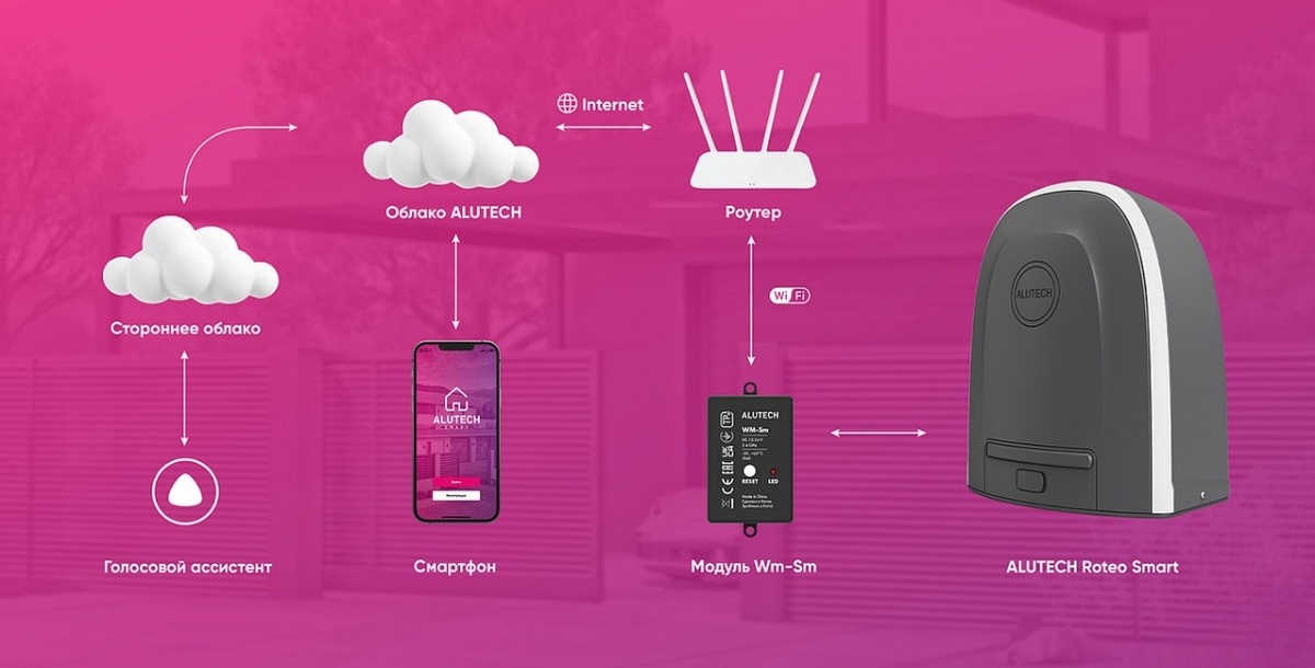Обмен командами посредством Wi-Fi модуля WM-Sm