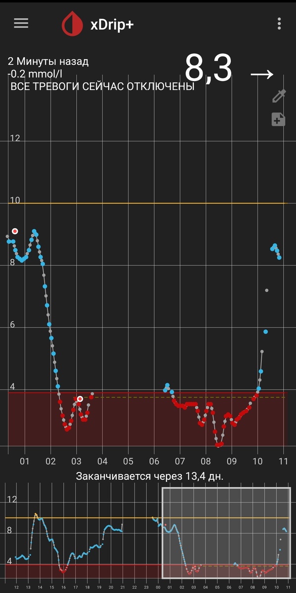 -2