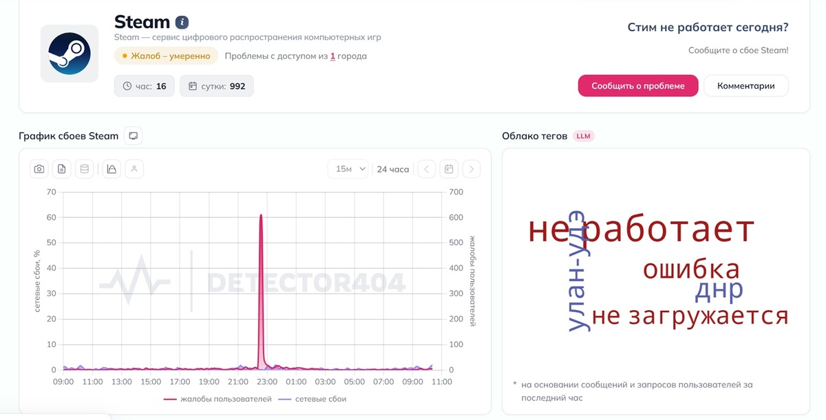    Downdetector