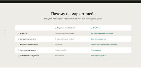 Источник: provybor.com