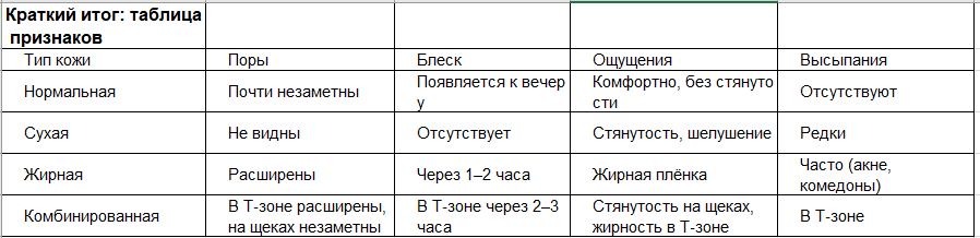 Таблица признаков