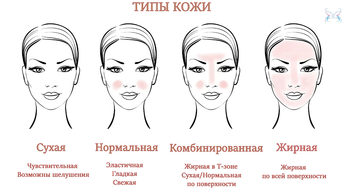 4 типа кожи