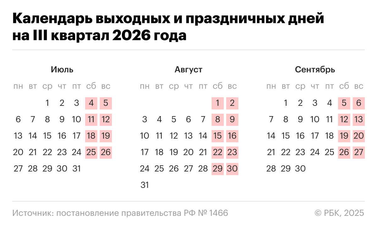 РБК Life📷Календарь третьего квартала 2026 года